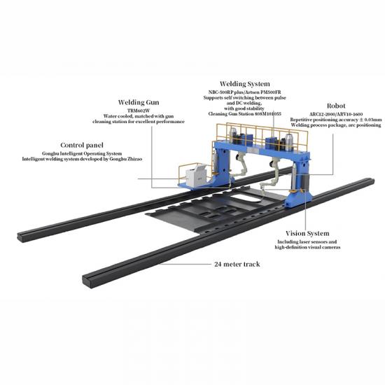  Gantry Seven-axis Intelligent Workstation 